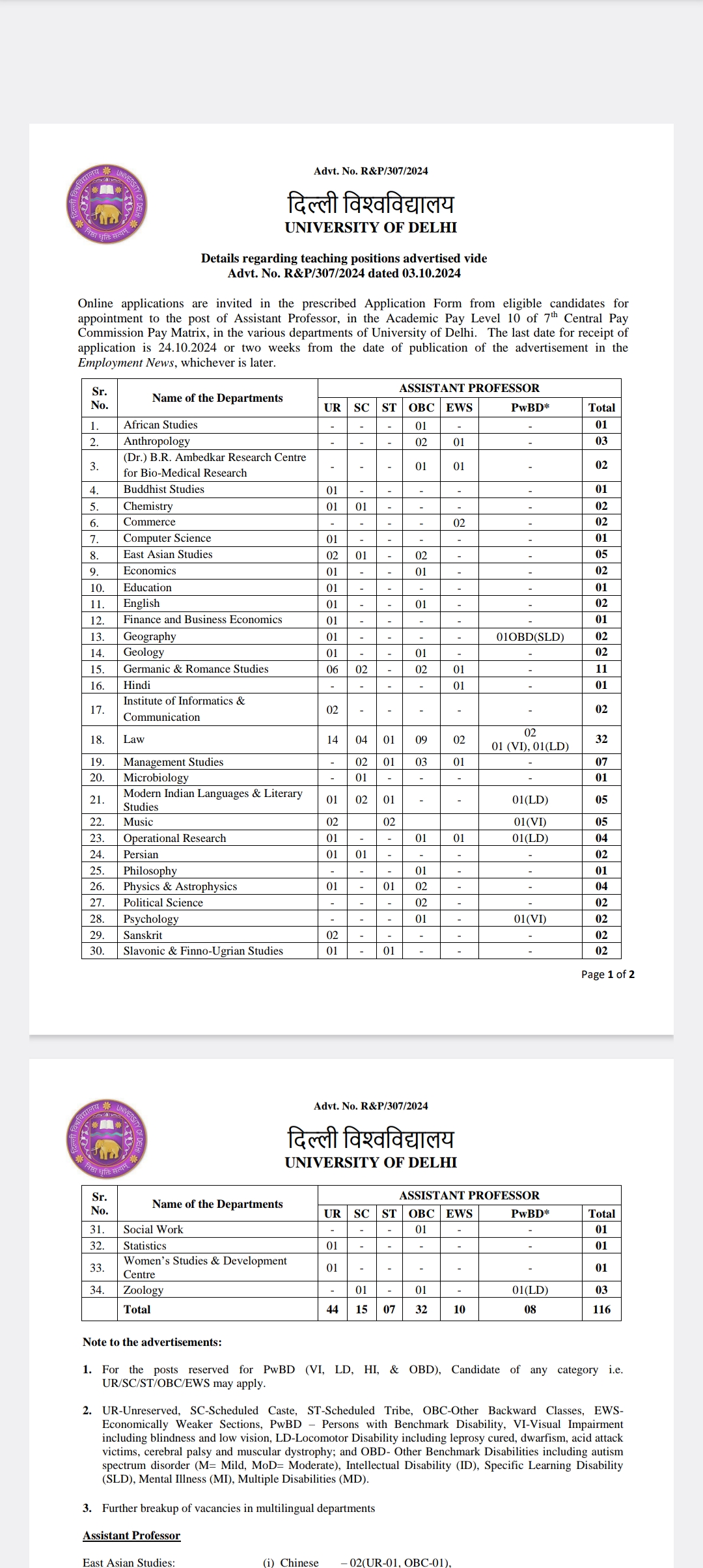 डीयू में प्रोफेसर, एसोसिएट प्रोफेसर व असिस्टेंट प्रोफेसरों की भर्ती