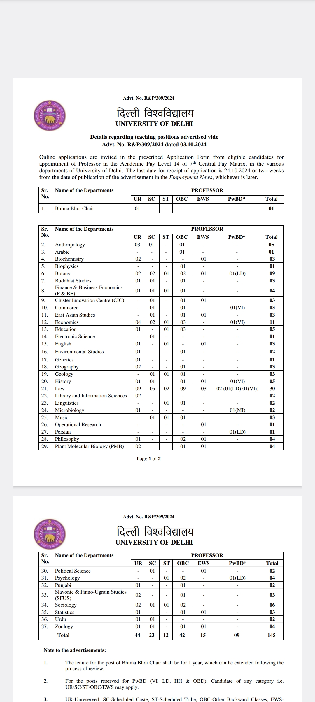 डीयू में प्रोफेसर, एसोसिएट प्रोफेसर व असिस्टेंट प्रोफेसरों की भर्ती