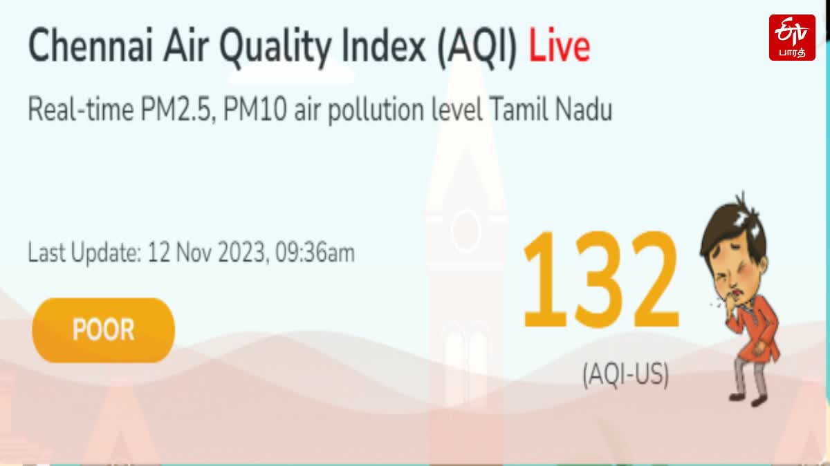 Air pollution is increasing in Chennai