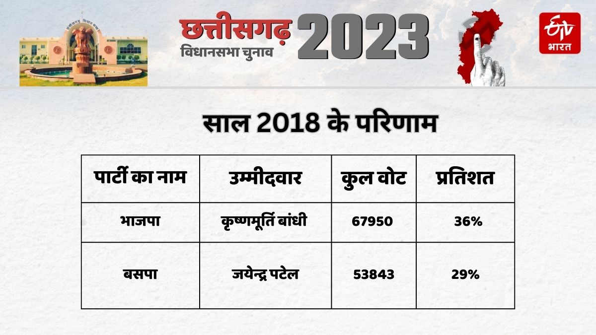 Masturi Assembly Election Result 2018