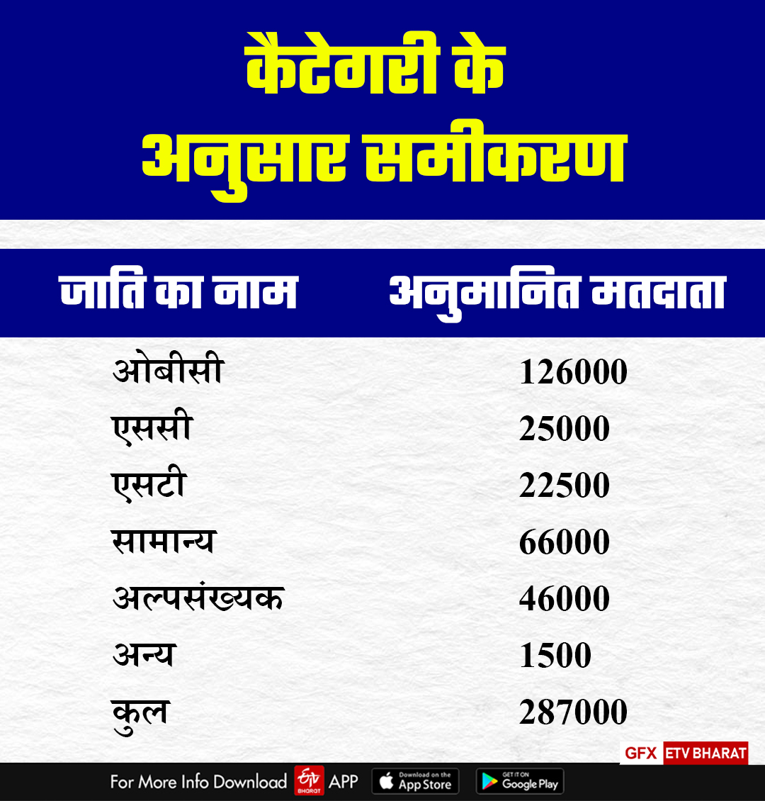 Rajasthan assembly Election 2023