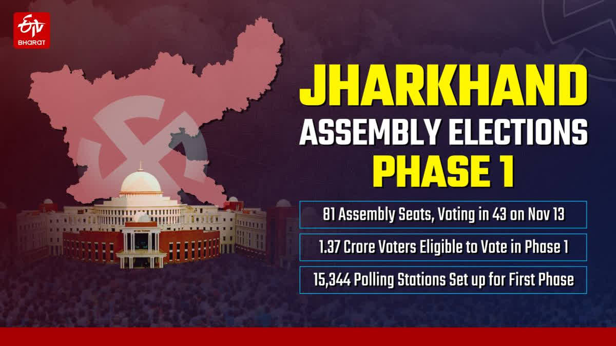 Jharkhand Assembly Elections 2024 Voting On 43 Seats On Wednesday In