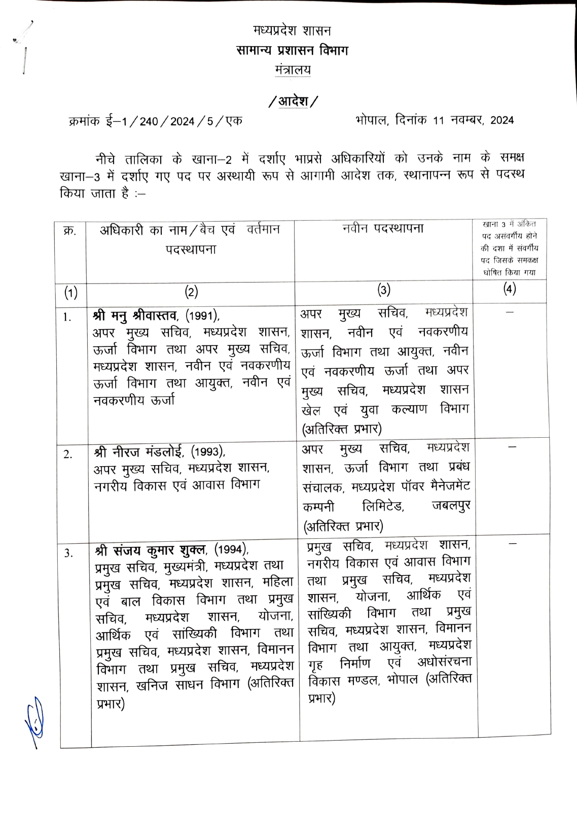 MOHAN YADAV GOVT Transfer list latest