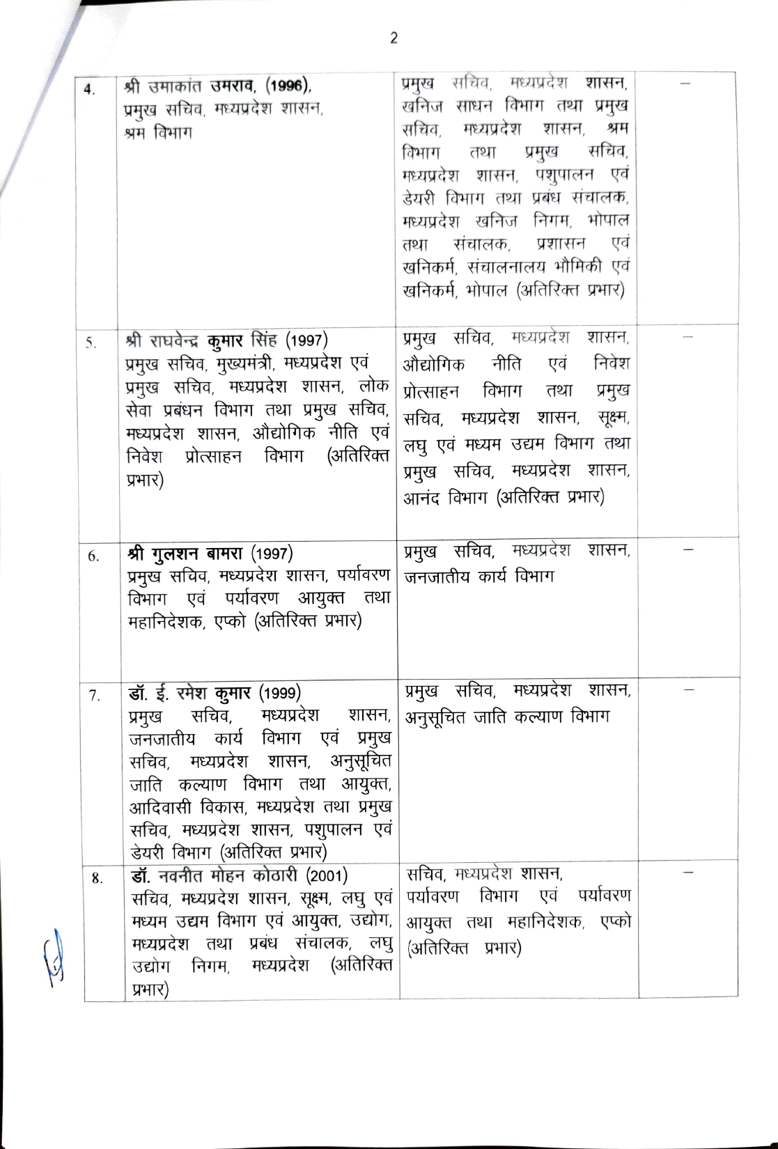 IAS TRANSFER LIST MP