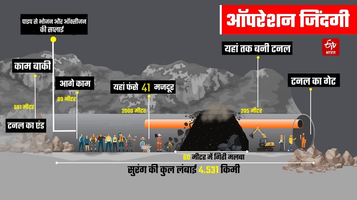 Uttarkashi Silkyara Tunnel accident