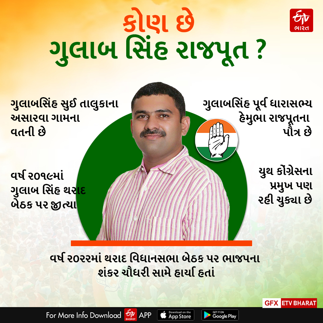 કોંગ્રેસના ઉમેદવાર ગુલાબસિંહ રાજપૂત