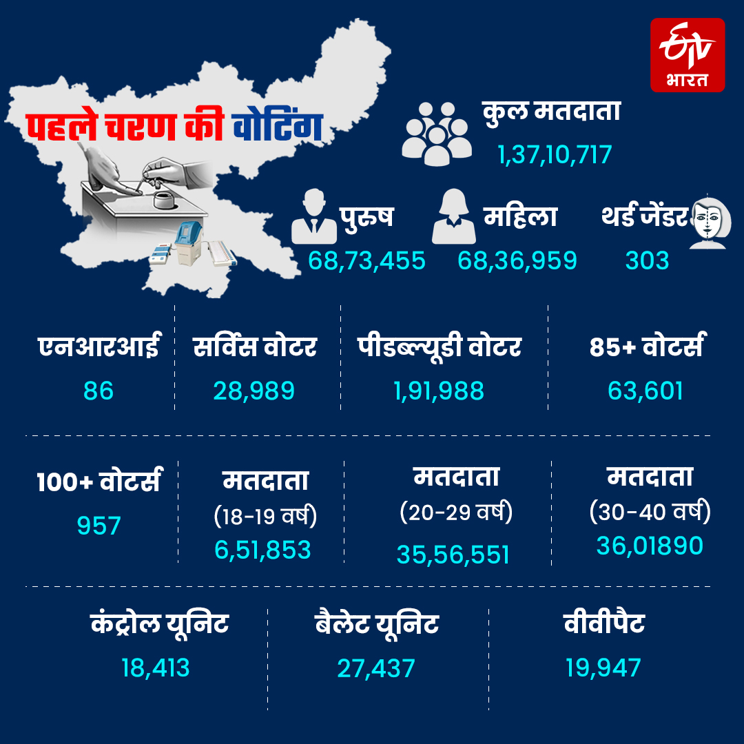 jharkhand-assembly-election-2024-election-workers-left-for-first-phase-voting