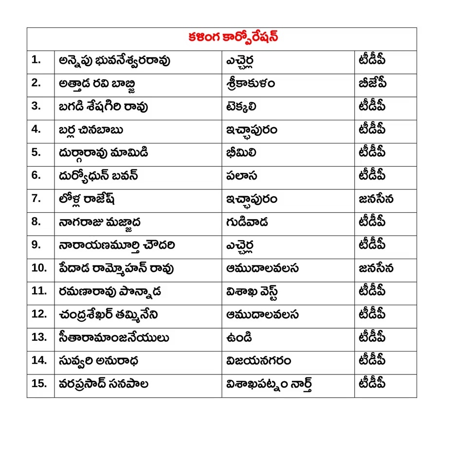 AP Government Appointed Directors to Corporations