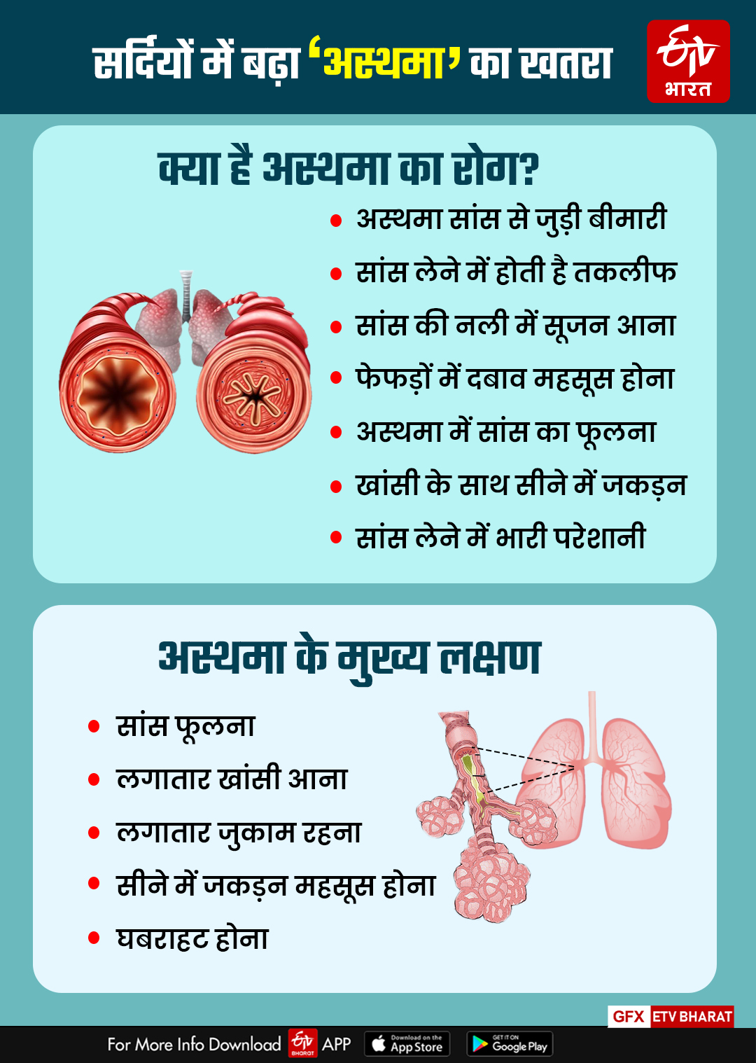 Asthma Treatment With Home Remedies