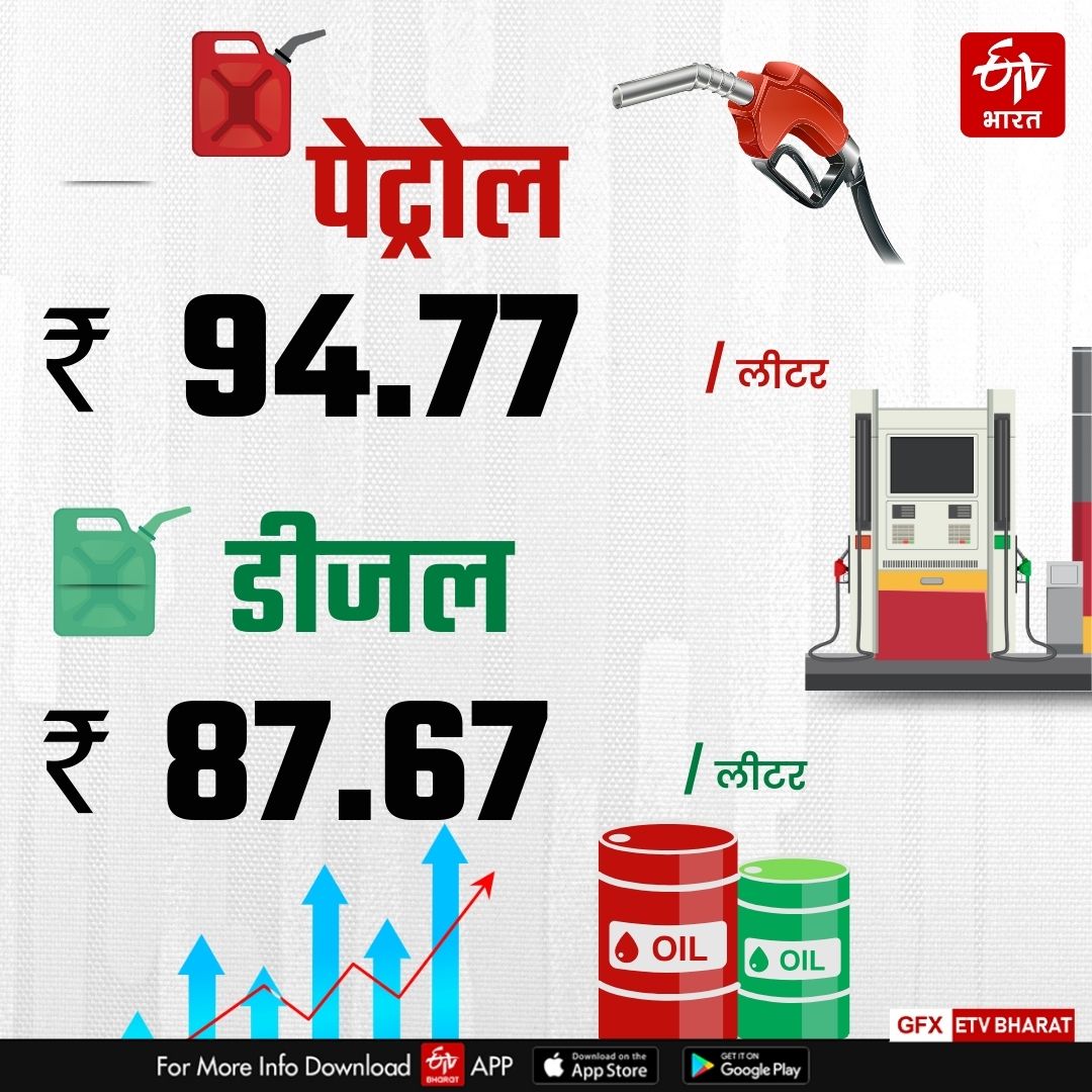 पेट्रोल-डीजल का नया रेट