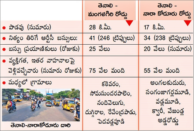 Roads development in Tenali