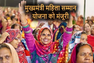 MUKHYAMANTRI MAHILA SAMMAN YOJNA