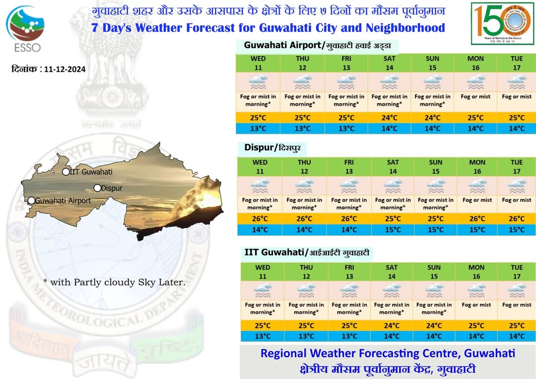 Assam Weather report