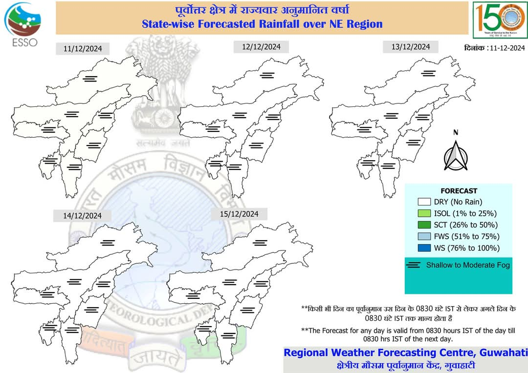 Assam Weather report