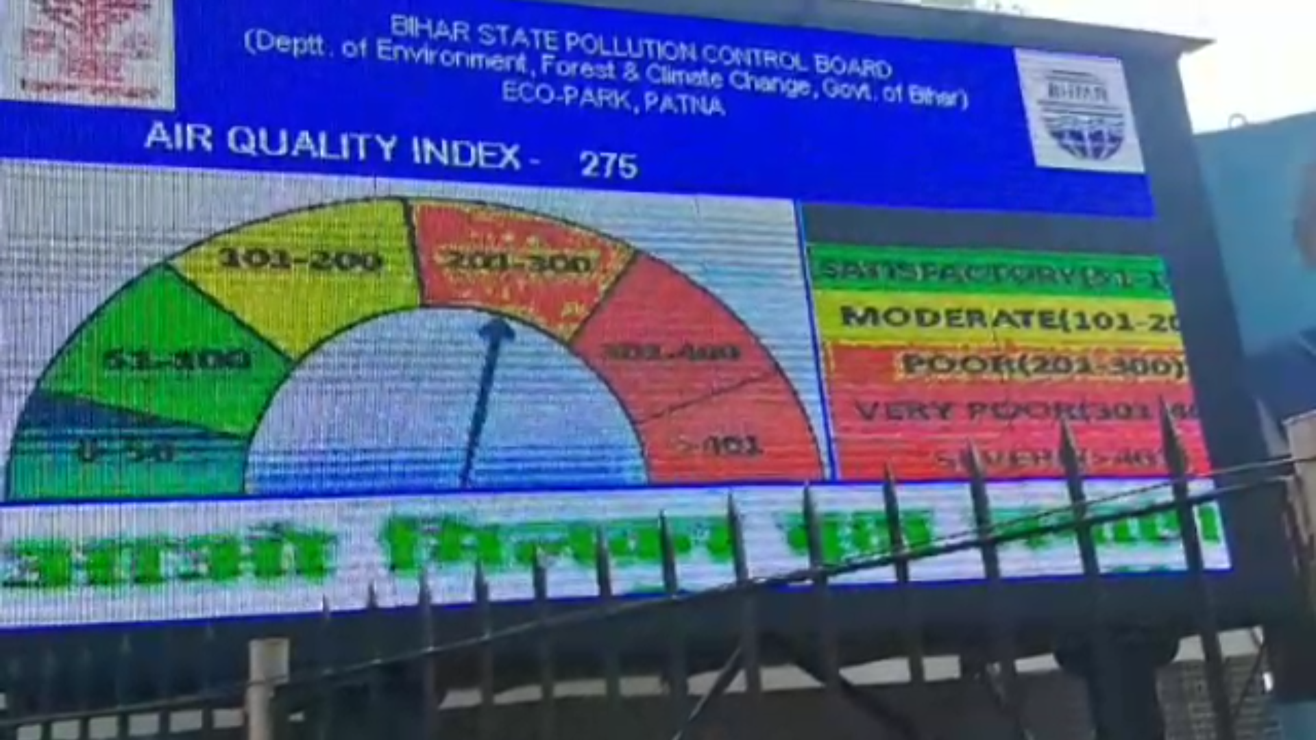 PATNA AIR QUALITY INDEX