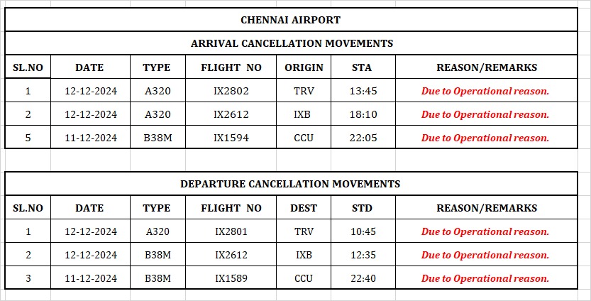 ரத்து செய்யப்பட்ட விமானங்களின் விவரம்