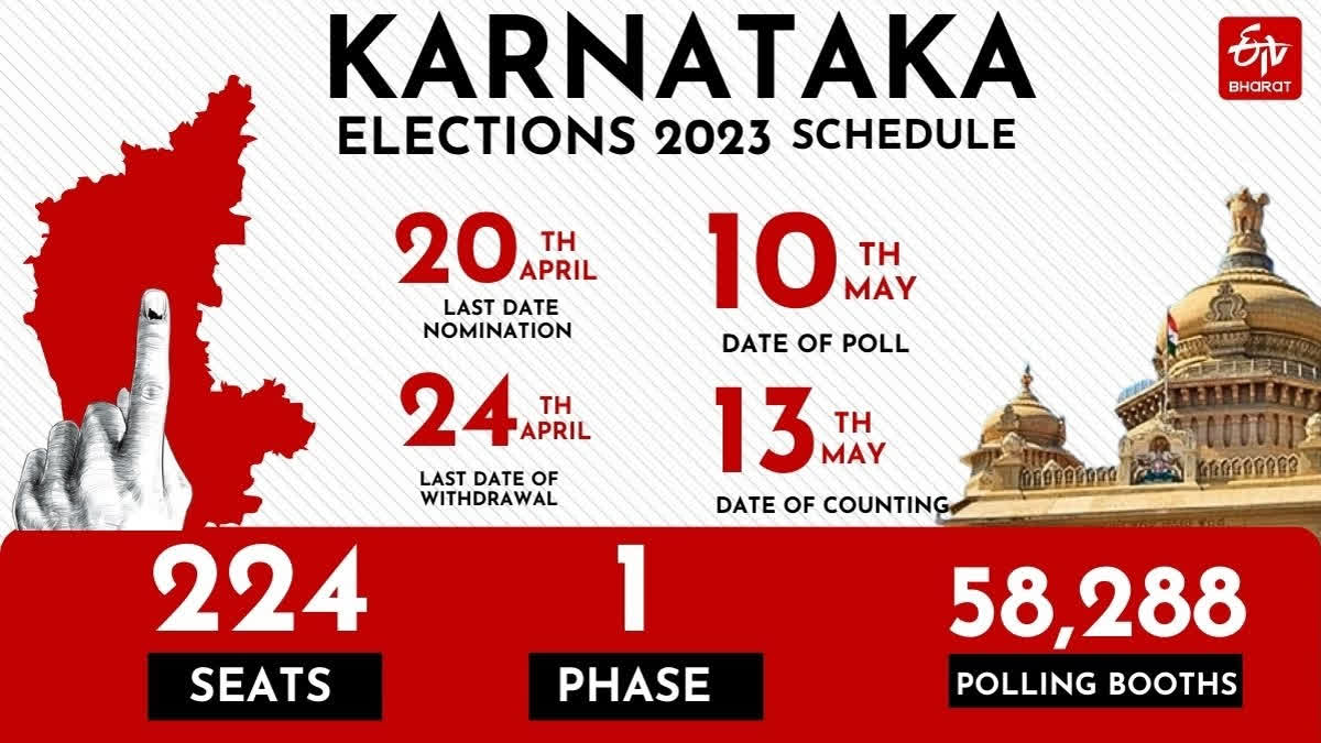 Karnataka Elections 2023: Voting on May 10, Counting on May 13 - Read all details here