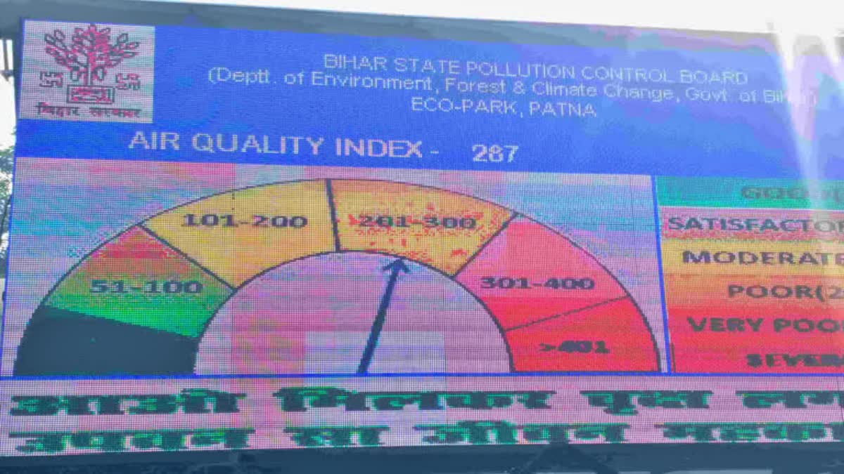 AQI Etv Bharat