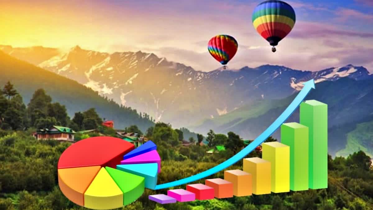 Per Capita Income of Himachal