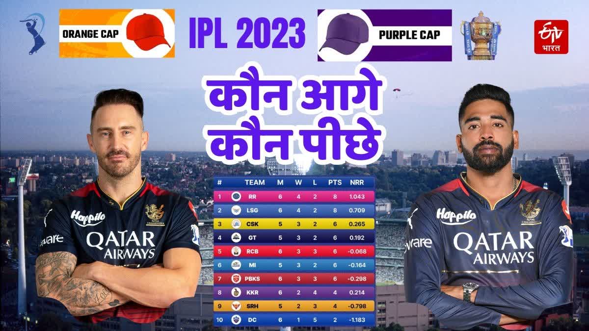 Orange Purple Cap Race IPL 2023 IPL points table update