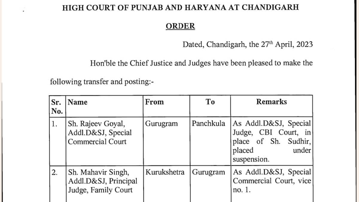 Panchkula CBI Special Court Judge suspended
