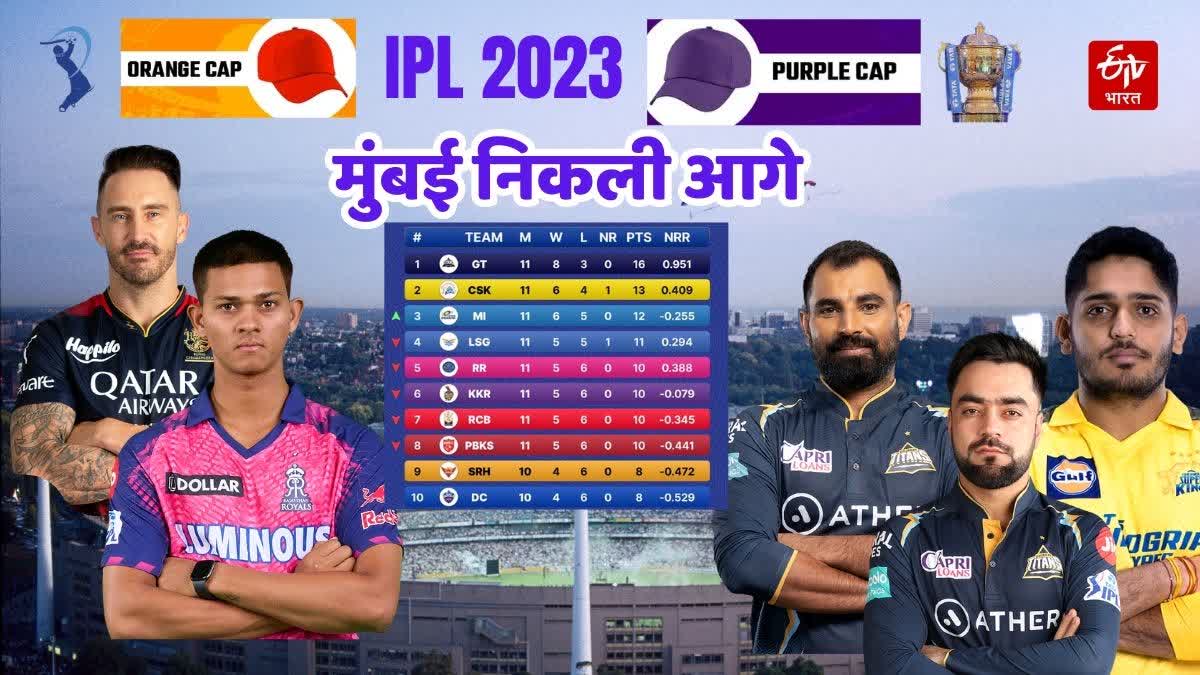 Orange and Purple Cap Race IPL 2023 IPL points table update