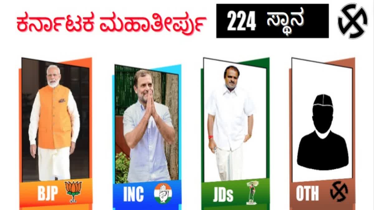 Karnataka Exit polls ಮತದಾನೋತ್ತರ ಸಮೀಕ್ಷೆಗಳಲ್ಲಿ ಯಾವ ಪಕ್ಷಕ್ಕೆ ಎಷ್ಟು ಸ್ಥಾನ?