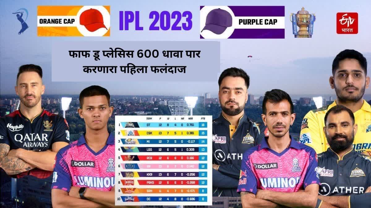 IPL 2023