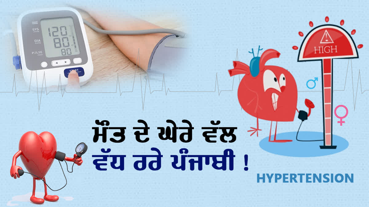 World Hypertension Day