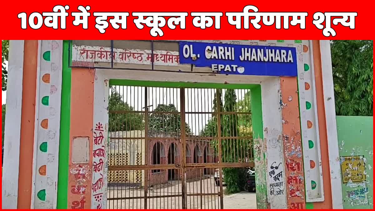 government school Garhi Jhanjhara 10th result