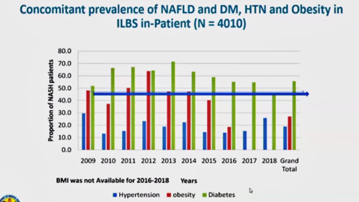 action-needed-to-prevent-non-alcoholic-fatty-liver-disease