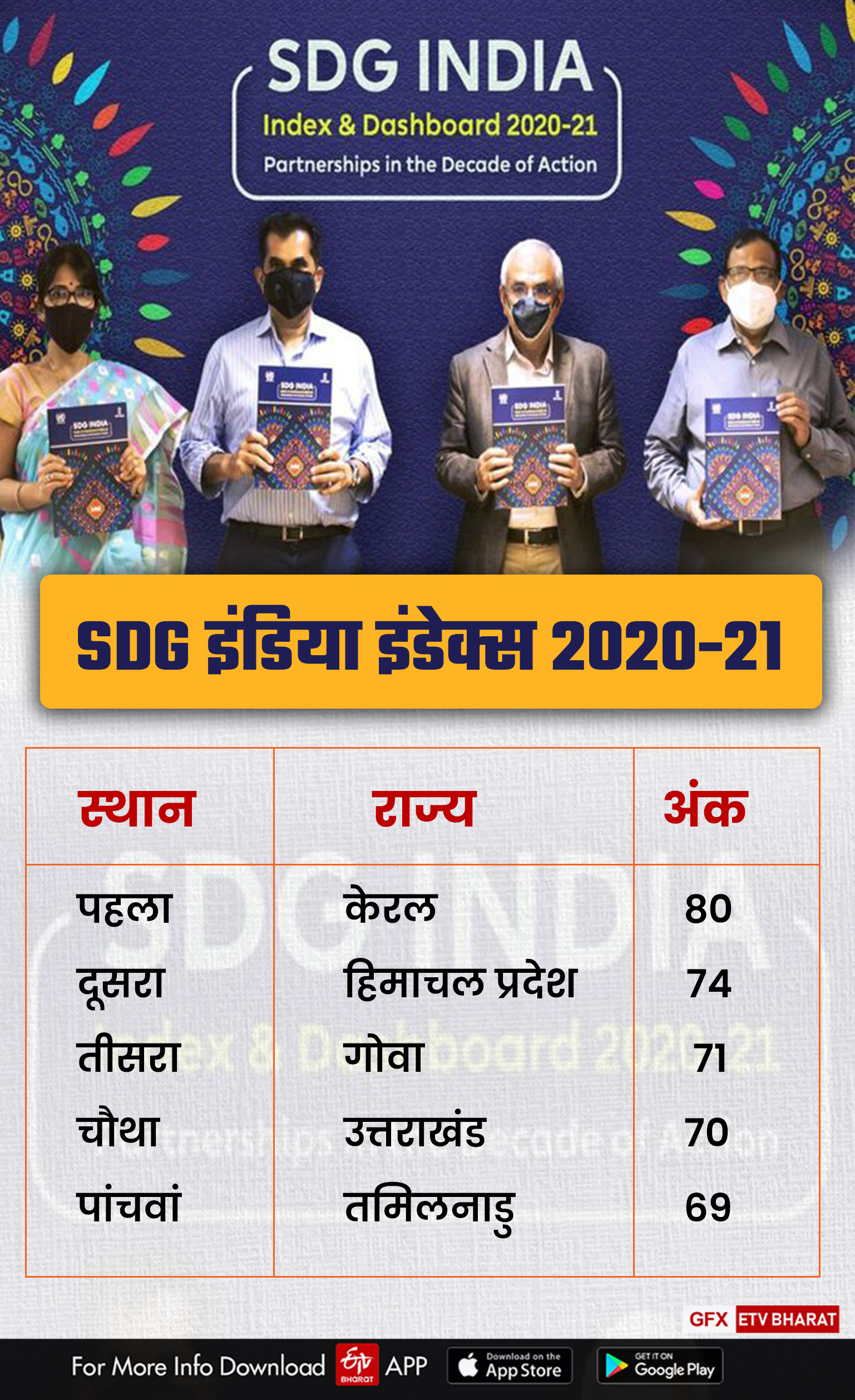 SDG India Index 2020 21