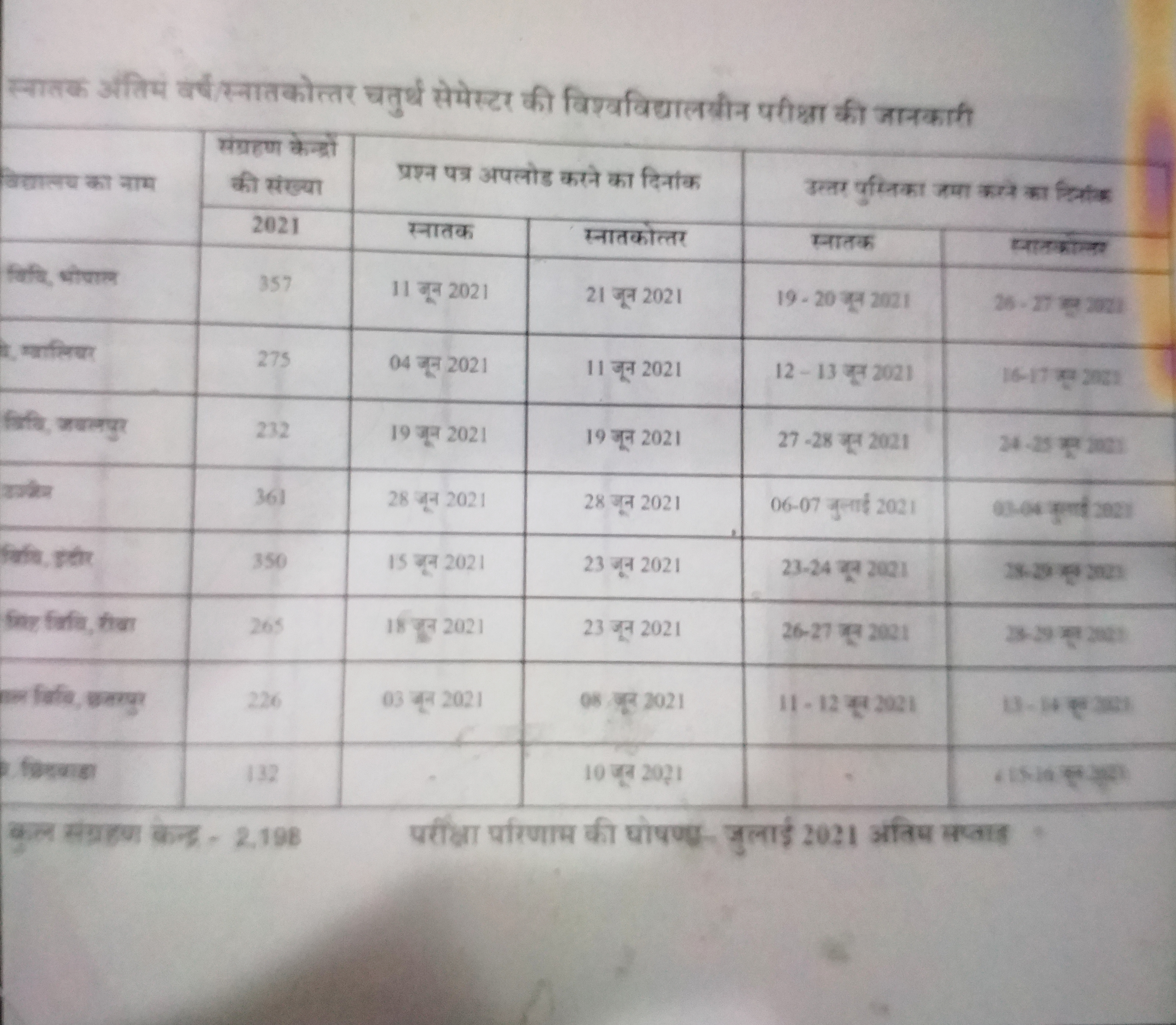 University Exam Time Table Declared