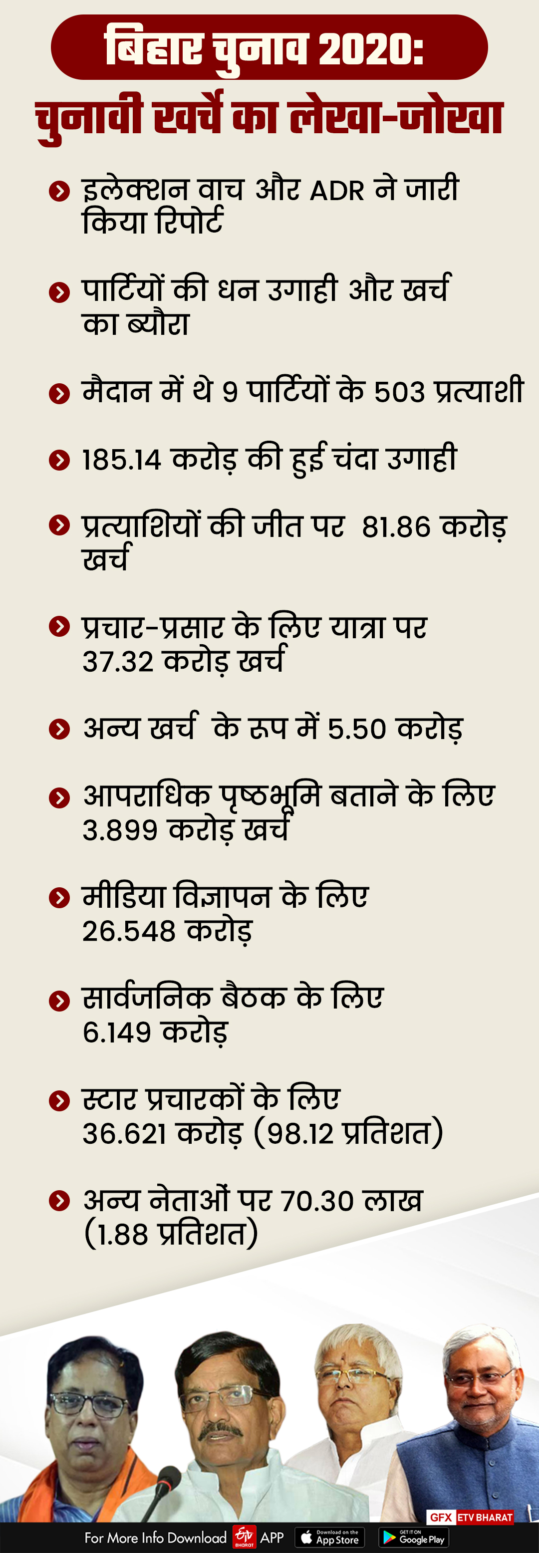 चुनावी खर्चे का लेखा-जोखा