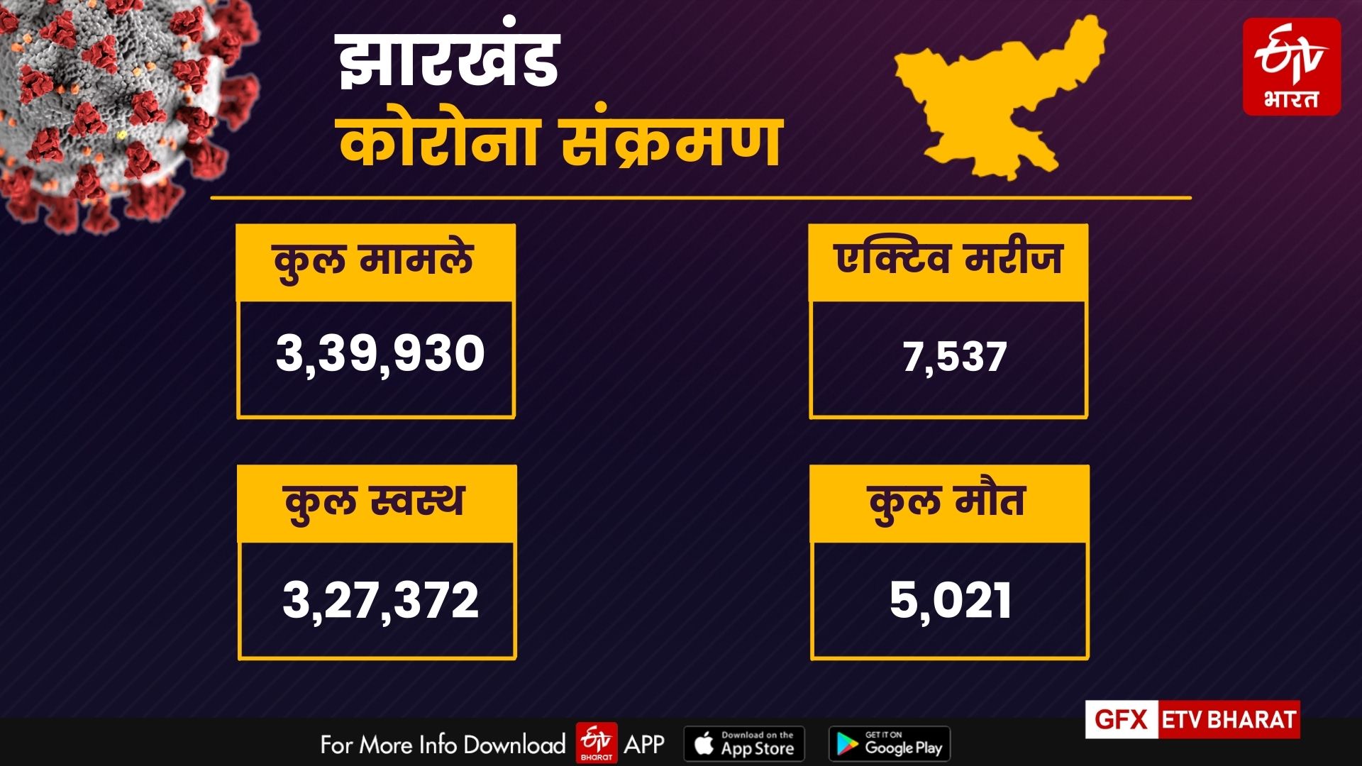 corona-tracker-of-jharkhand