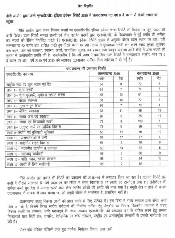 sdg india index