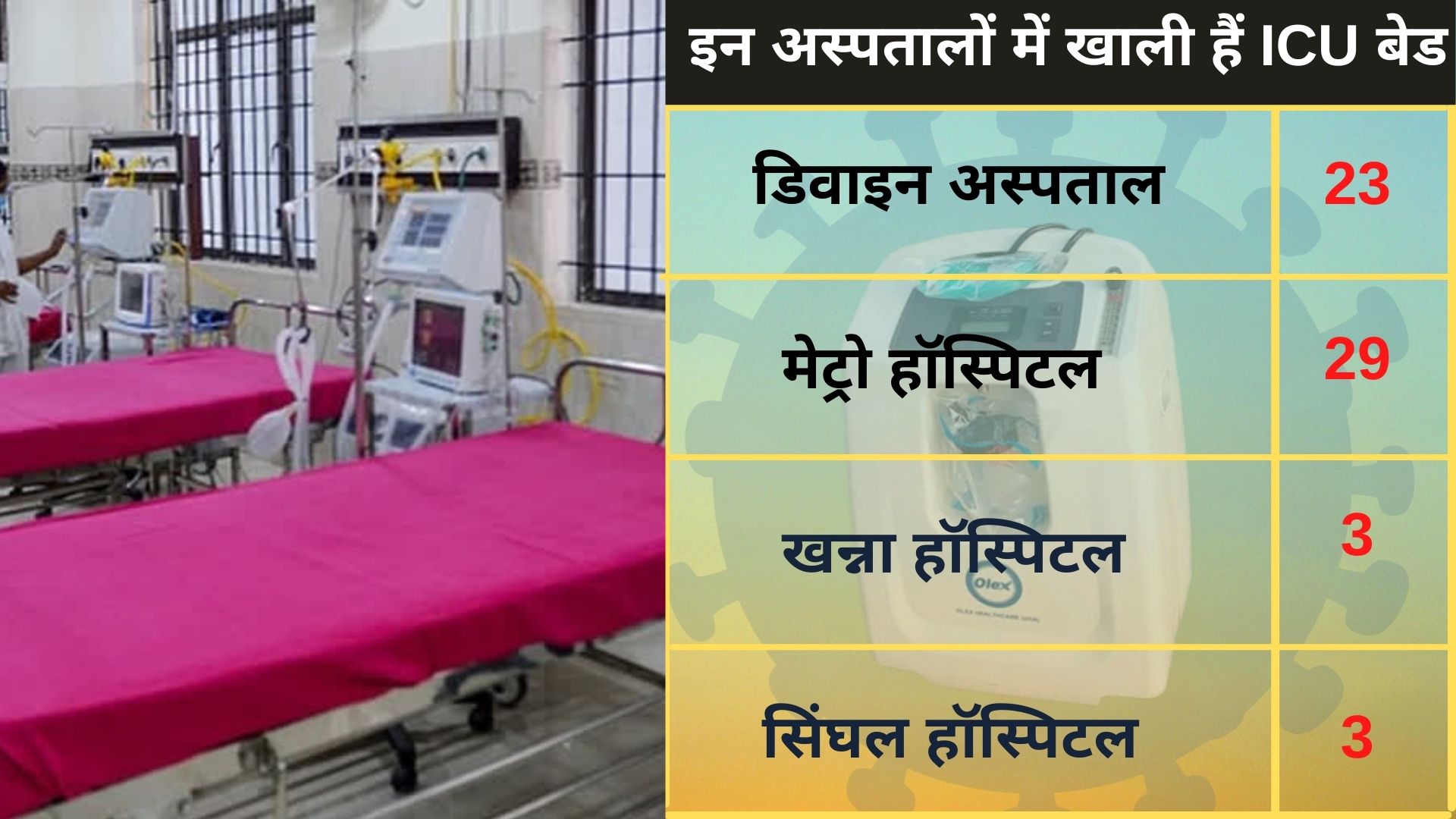 nearly-48-hundred-icu-beds-vacant-in-delhi-hospitals