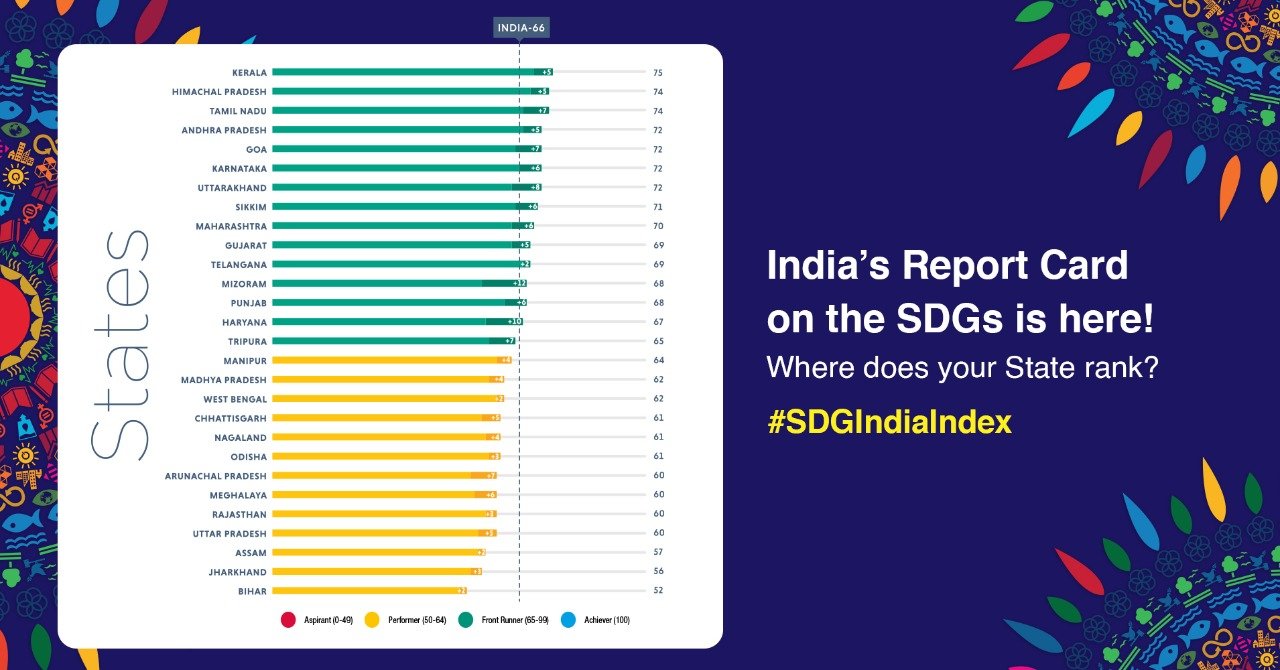 chhattisgarh-got-the-status-of-performer-state-in-the-development-related-assessment-of-niti-aayog