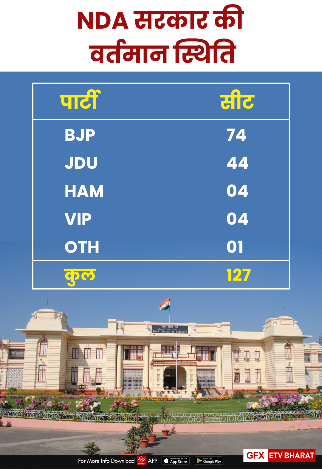 etv india infographics