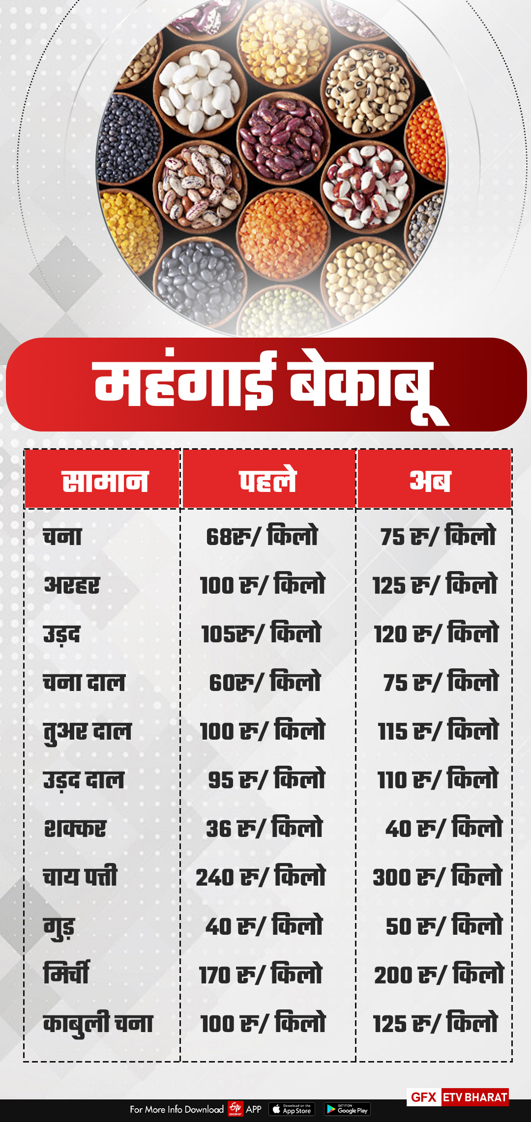 corona pandemic,  Inflation increased problem of common man