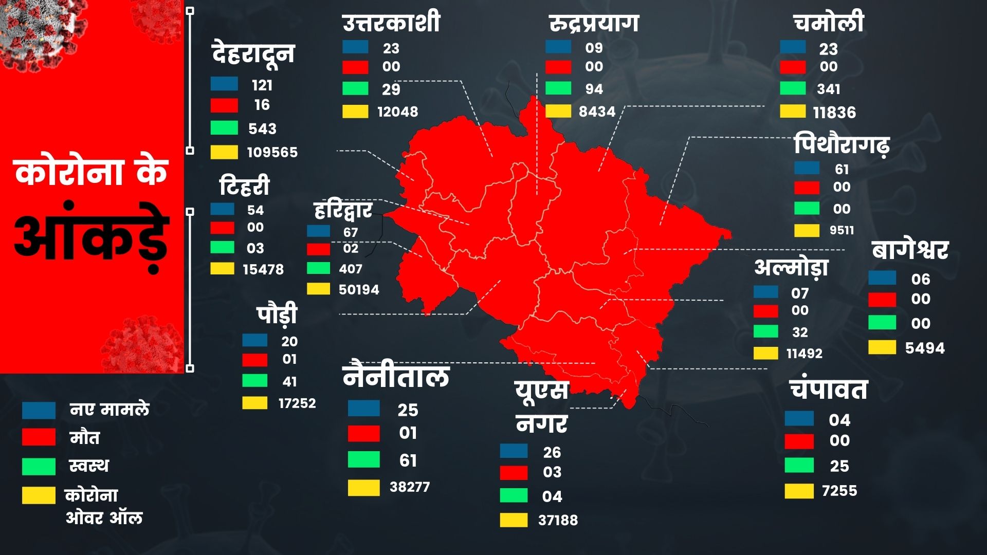 dehradun