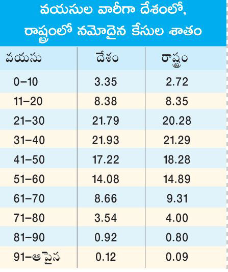 మూడోసారి విజృంభిస్తే.. 4.50 లక్షల మంది పిల్లలకు వైరస్‌!