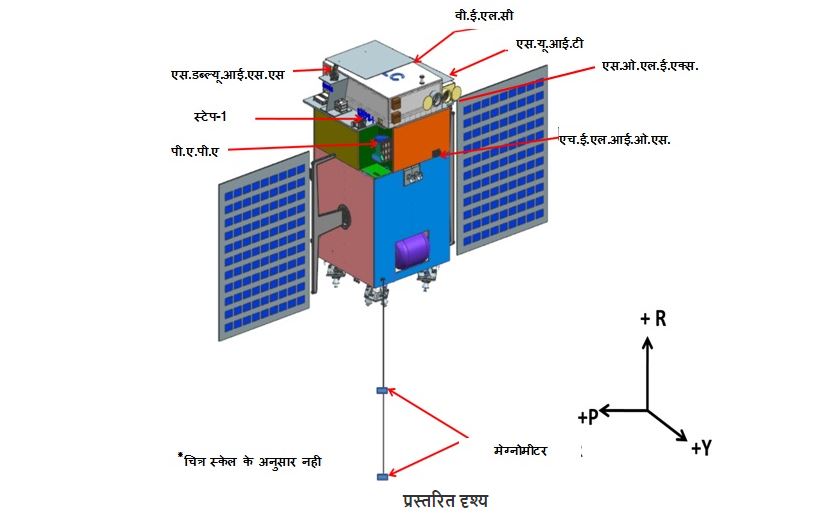 ISRO's first solar mission