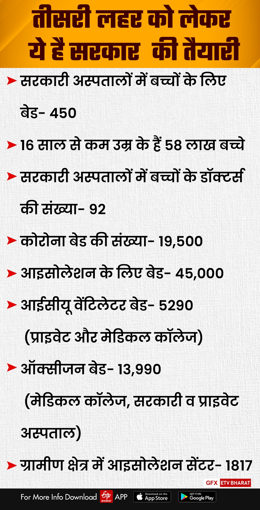 haryana corona third wave preparation