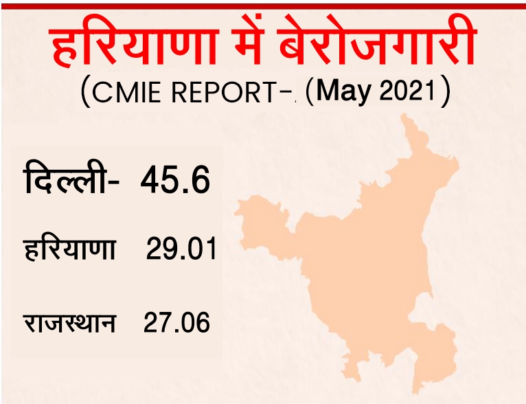 unemployment rate haryana