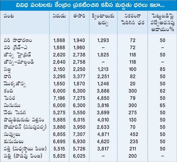 paddy price hiked