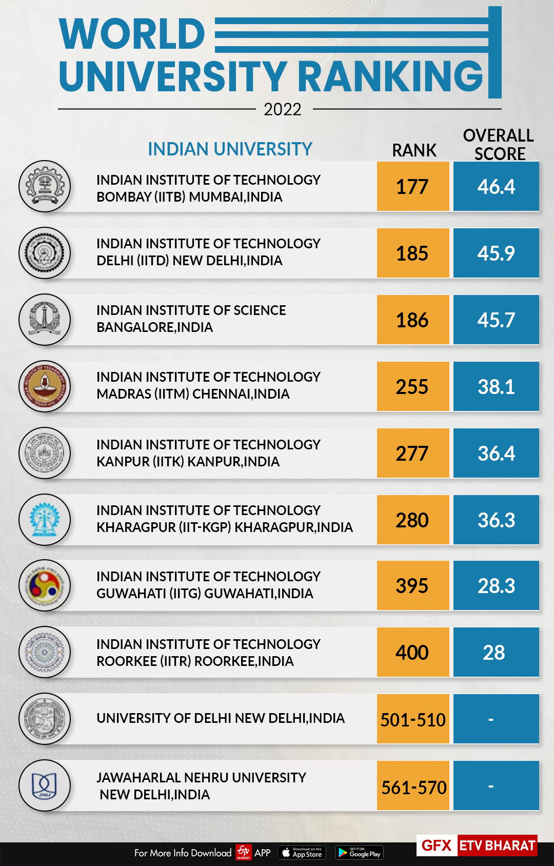 India's top universities