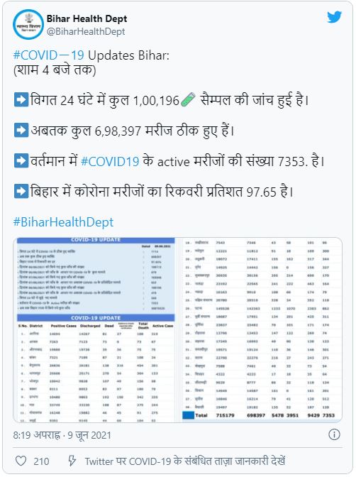 बिहार स्वास्थ्य विभाग के आंकड़े