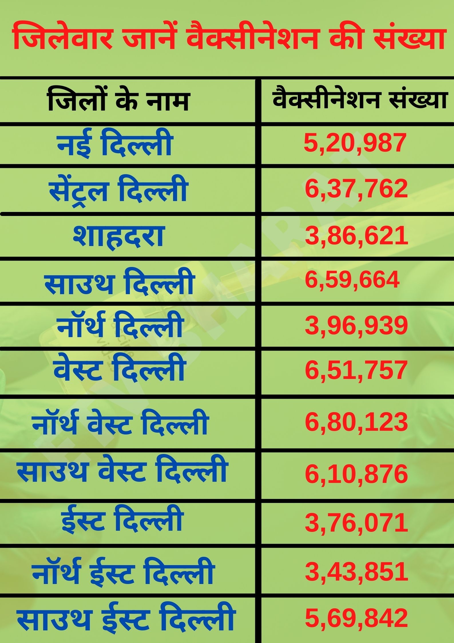 delhi-vaccination-update-till-10-june-2021