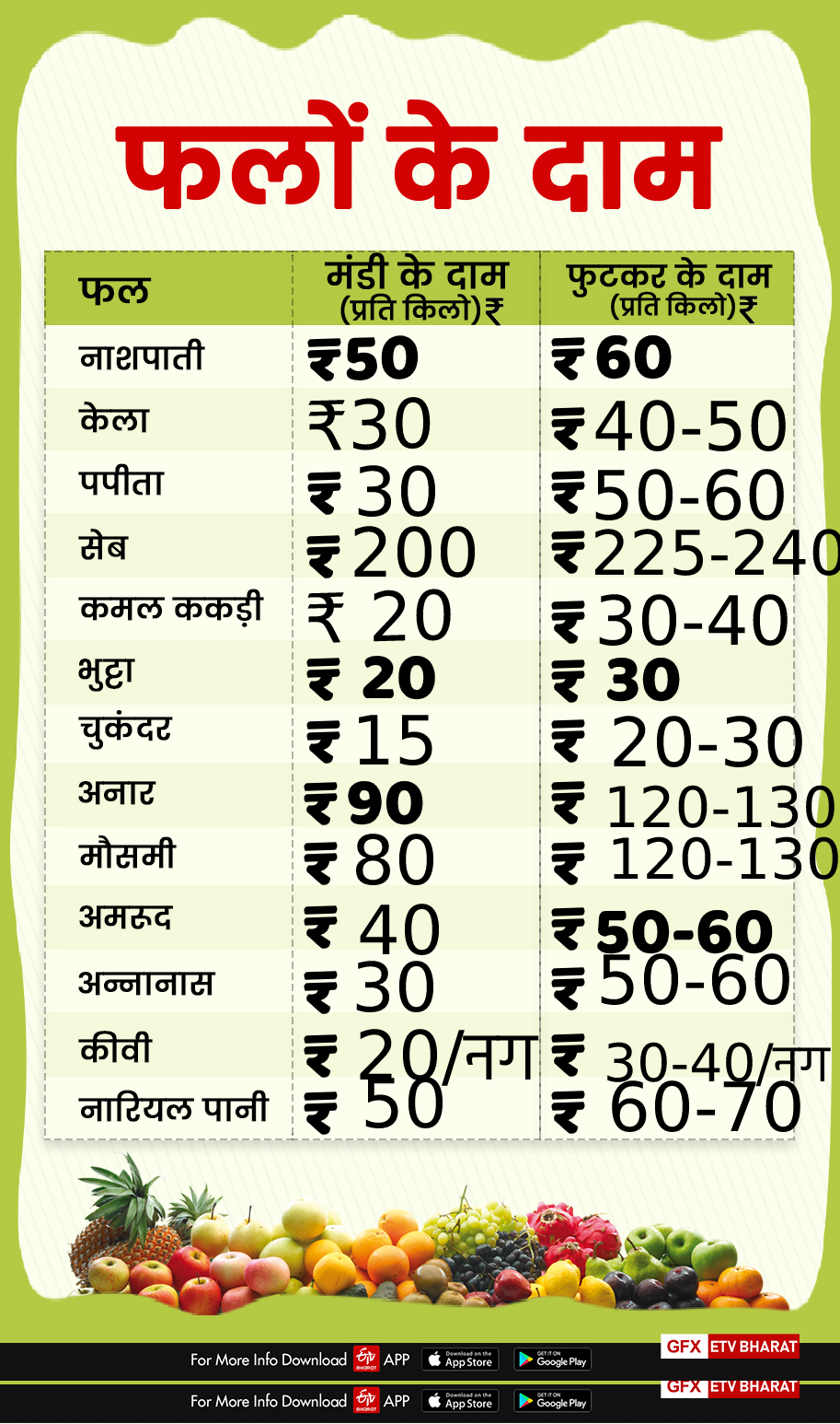 Dehradun Mandi price